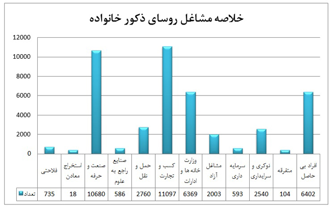 تهران سال ۱۳۰۱ به روایت آمار - احمد مسجدجامعی 1